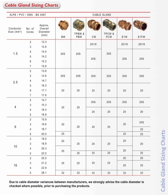 Cable Gland Sizing Charts SWA   SWA Product Catalogue P67 